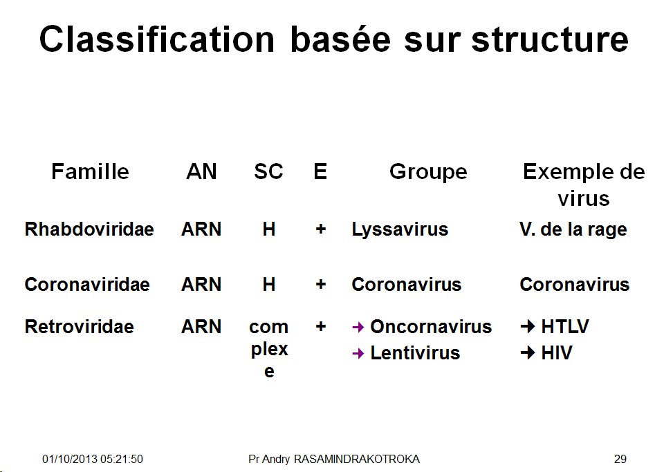 Classification et taxonomie des virus 11