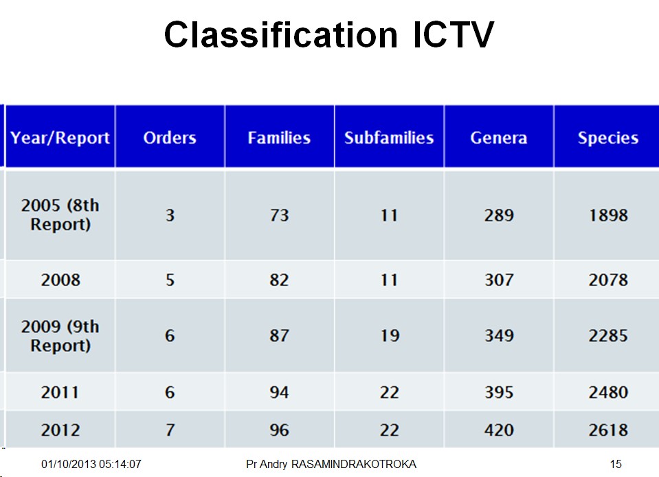 Classification et taxonomie des virus 2