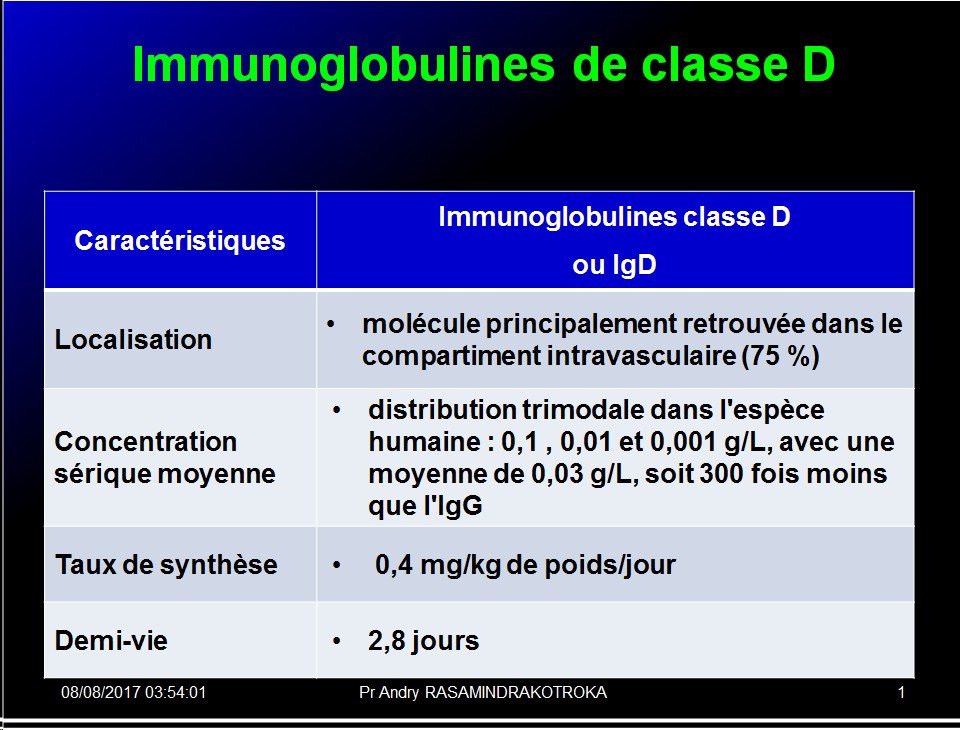 Immunoglobulines 41