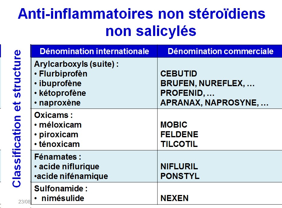 Molécules antiinflammatoires 16