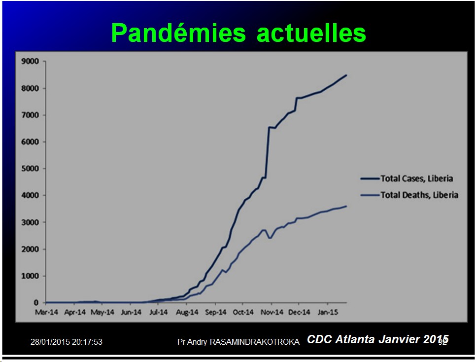Pandémies humaines 37