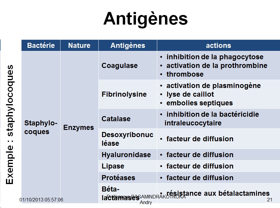 Antigènes bactériens 10