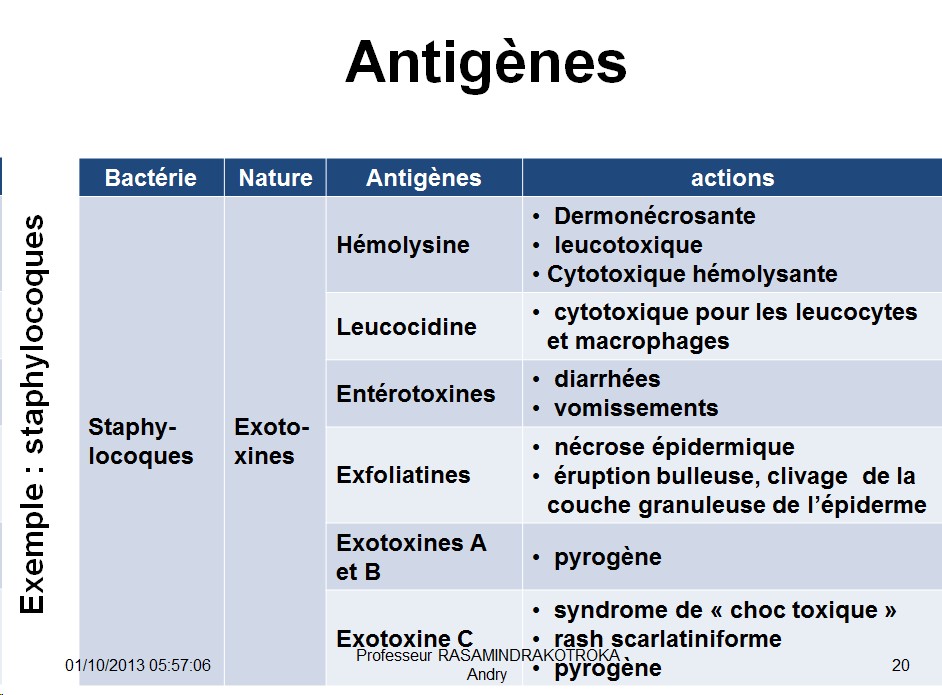 Antigènes bactériens 9