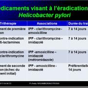 Antiulcéreux gastroduodénaux - Helicobacter pilori 2