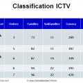 Classification et taxonomie des virus 2