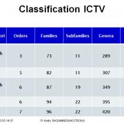 Classification et taxonomie des virus 2