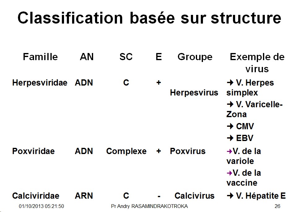 Classification et taxonomie des virus 8