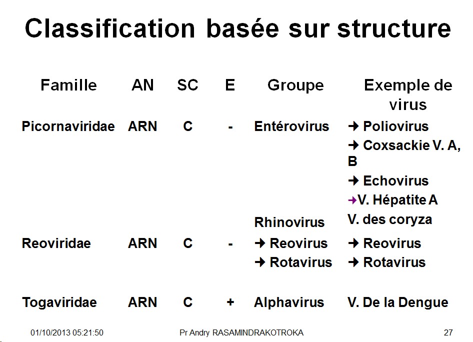 Classification et taxonomie des virus 9