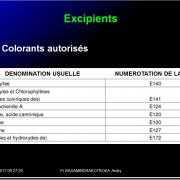 Composition et formulation galénique des médicaments 3