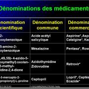 Dénominations et utilisation des médicaments 2