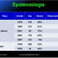 Filoviridae - virus Ebola 7
