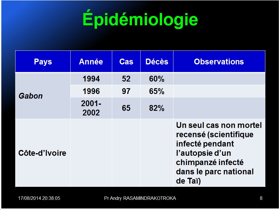 Filoviridae - virus Ebola 8
