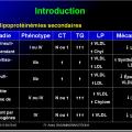 Images sélectionnées Hypolipémiants4