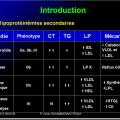 Images sélectionnées Hypolipémiants5