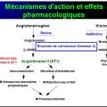 Images sélectionnées IEC et inhibiteurs AT1 10
