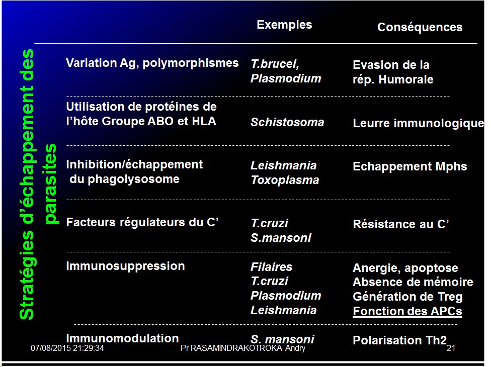 Images sélectionnées immunité antiparasitaire20