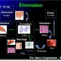 Images sélectionnées médicaments antianémiques12