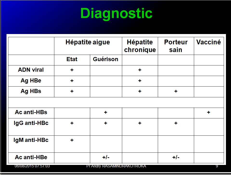 Images sélectionnées virus des hépatites14