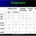 Images sélectionnées virus des hépatites14