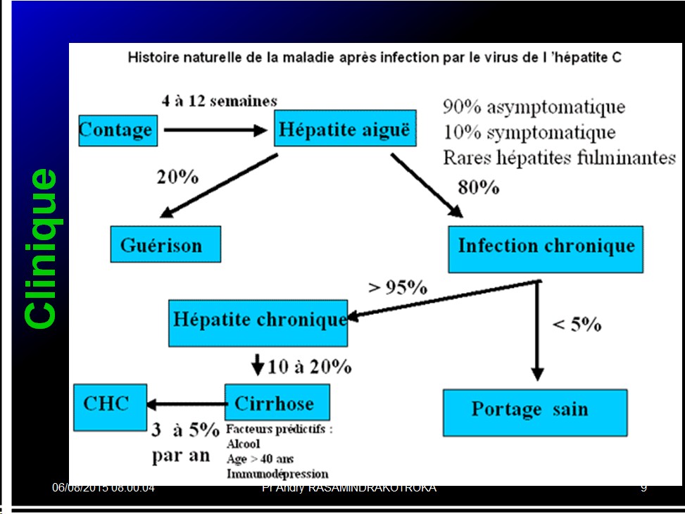 Images sélectionnées virus des hépatites16
