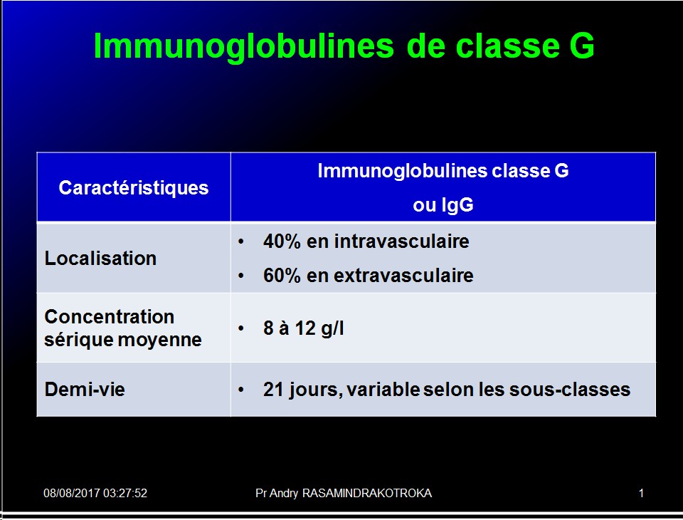 Immunoglobulines 12