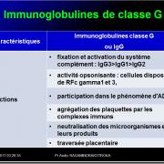 Immunoglobulines 13