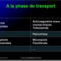 Interactions médicamenteuses 8