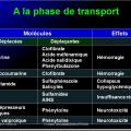 Interactions médicamenteuses 9