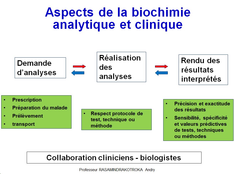 Introduction à la biochimie analytique et médicale