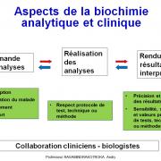 Introduction à la biochimie analytique et médicale