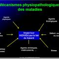 Introduction à la Pharmacologie spéciale 5