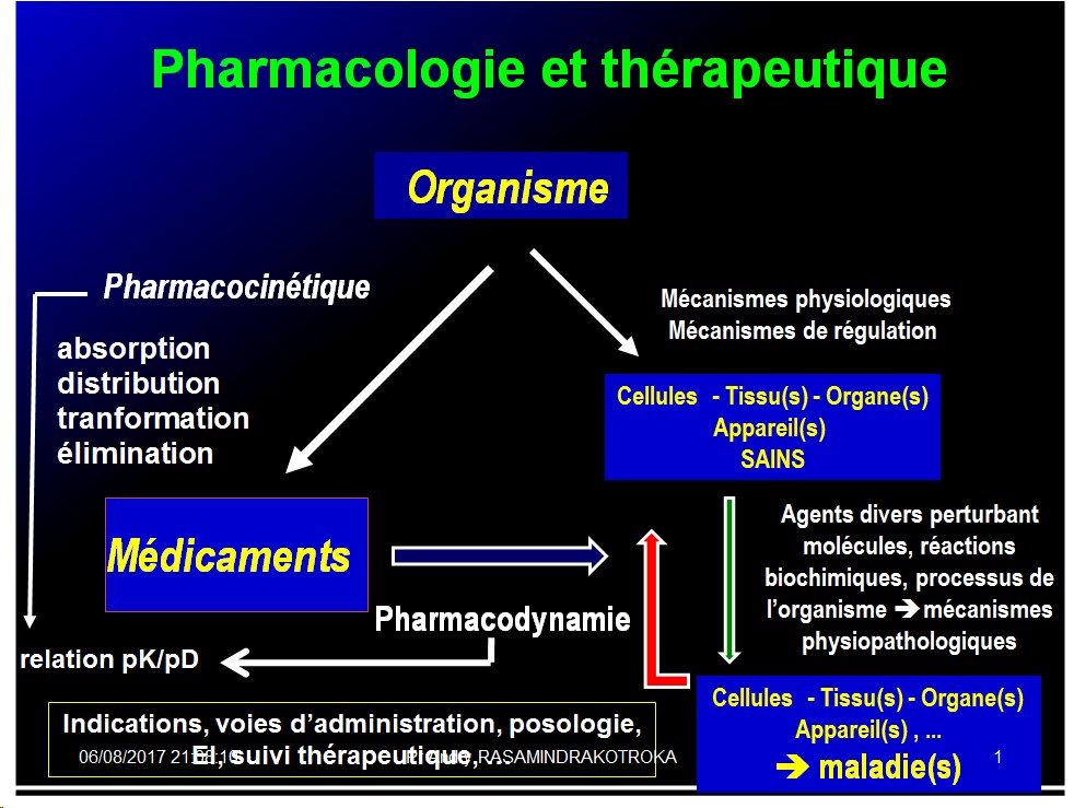 Introduction à la Pharmacologie spéciale 8