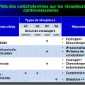 mages sélectionnées béta-bloquants2