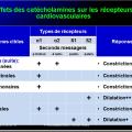 mages sélectionnées béta-bloquants3