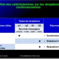 mages sélectionnées béta-bloquants4