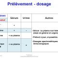 Marqueurs cardiaques 2