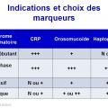 Marqueurs de l'inflammation 10