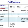 Marqueurs de l'inflammation 3
