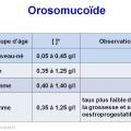 Marqueurs de l'inflammation 5