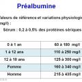 Marqueurs de l'inflammation 7