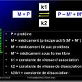 Modalités de passage des médicaments à travers membrane biologique et épithélium 12
