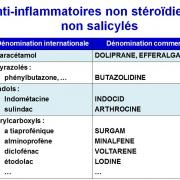 Molécules antiinflammatoires 15