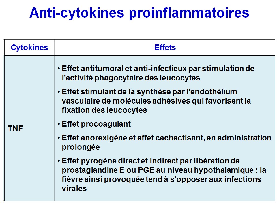 Molécules antiinflammatoires 22