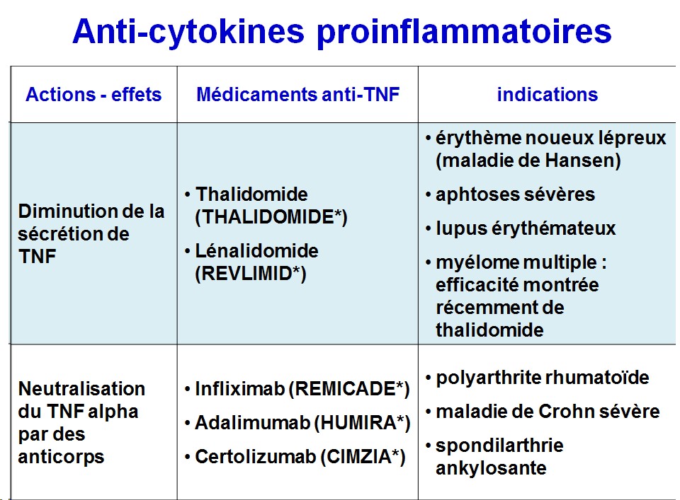 Molécules antiinflammatoires 24