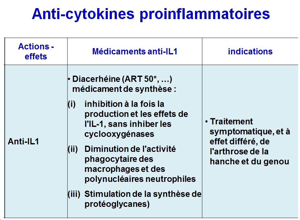 Molécules antiinflammatoires 29