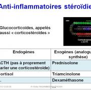 Molécules antiinflammatoires 9