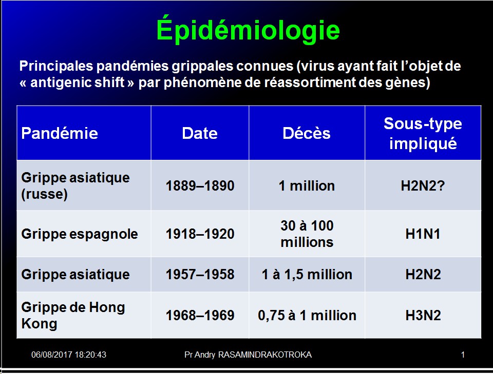 Orthomyxoviridae et infections par virus de la grippe 5
