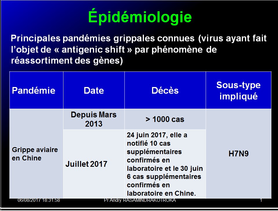 Orthomyxoviridae et infections par virus de la grippe 7