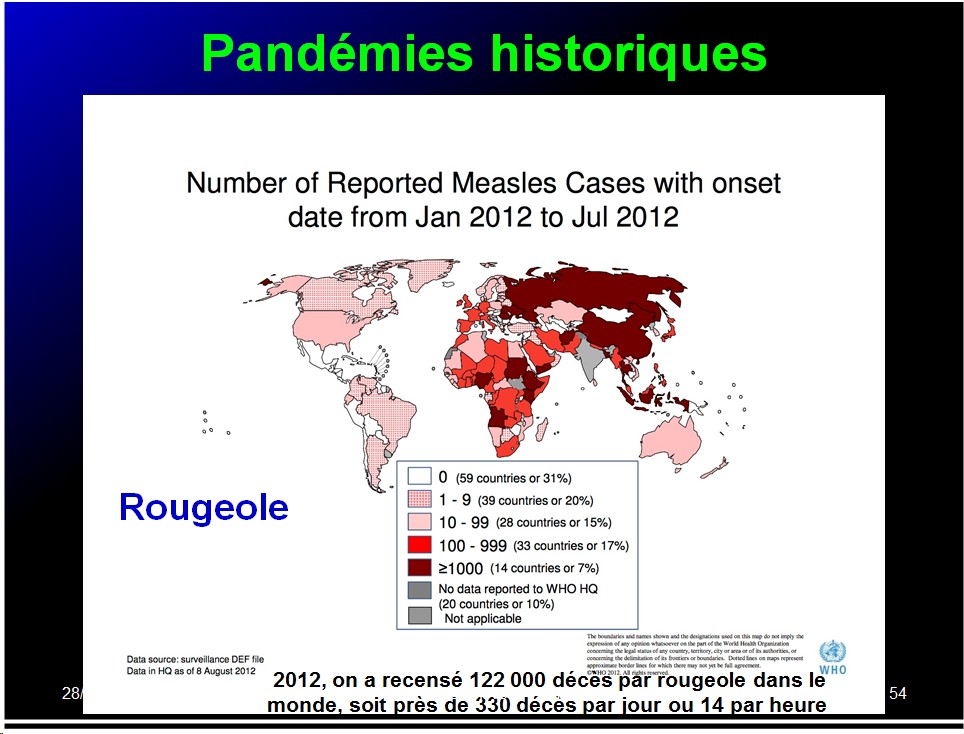 Pandémies humaines 19
