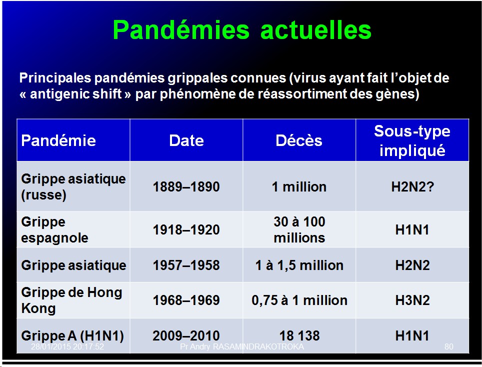 Pandémies humaines 30